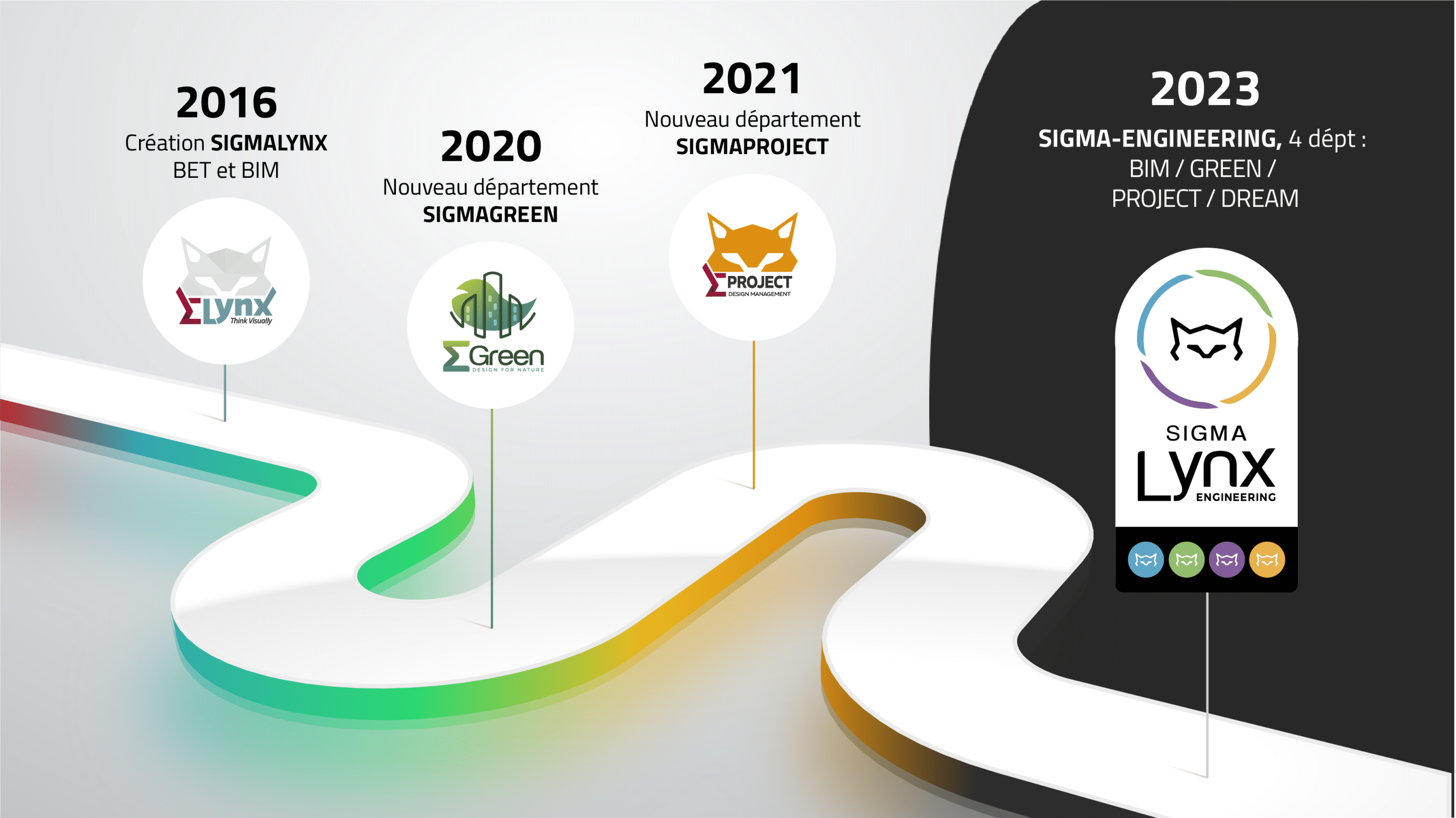 schéma sigmalynx 2023